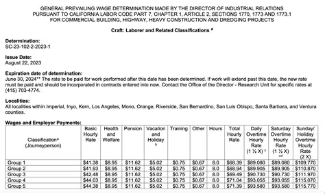 general prevailing wage determination made by the director of industrial relations pursuant to california labor code part 7, chapter 1, article 2, sections 1770, 1773 and 1773.1 for commercial building, highway, heavy construction and dredging projects ... but the total hourly rates for straight time and overtime may not be less than the ...